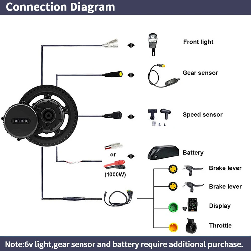 Bafang BBSHD 1000W  48V 68mm M - Bafang Bbshd 1000W Conversion Kit recension och pris